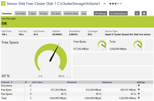 Hyper-V Cluster Shared Volume Disk Free Sensor Hyper-V Cluster Shared Volume Disk Free Sensor